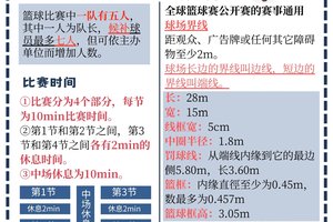  如何在篮球比赛中保持积极情绪：策略与实践指南
